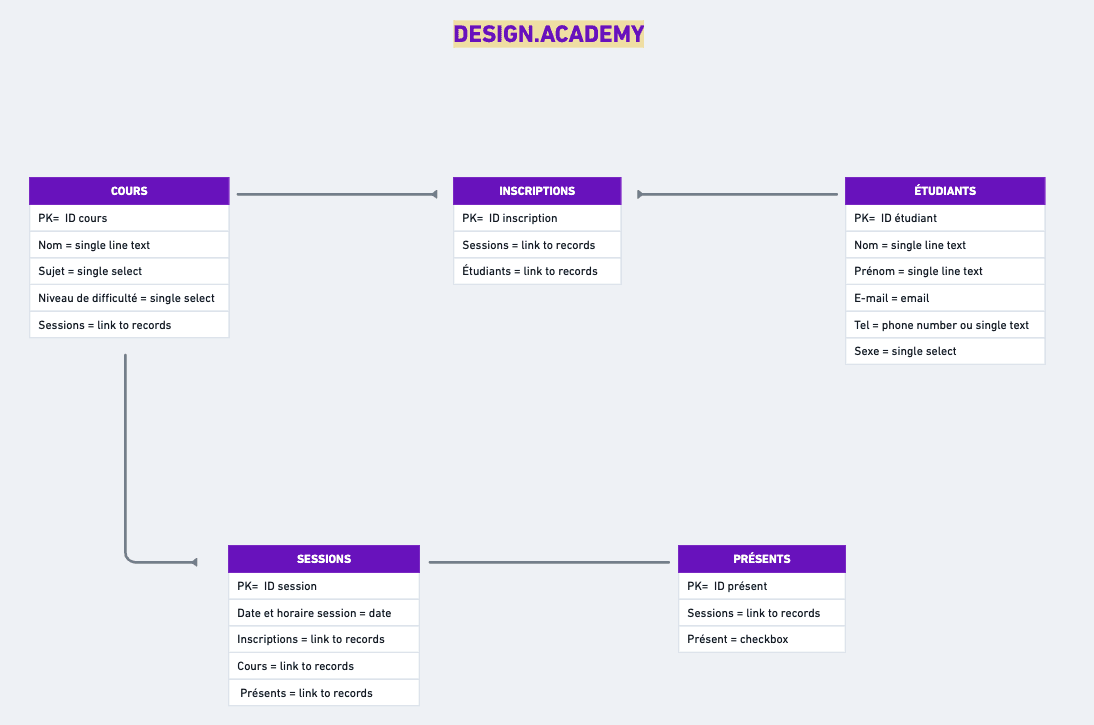 Design Academy — capture 1