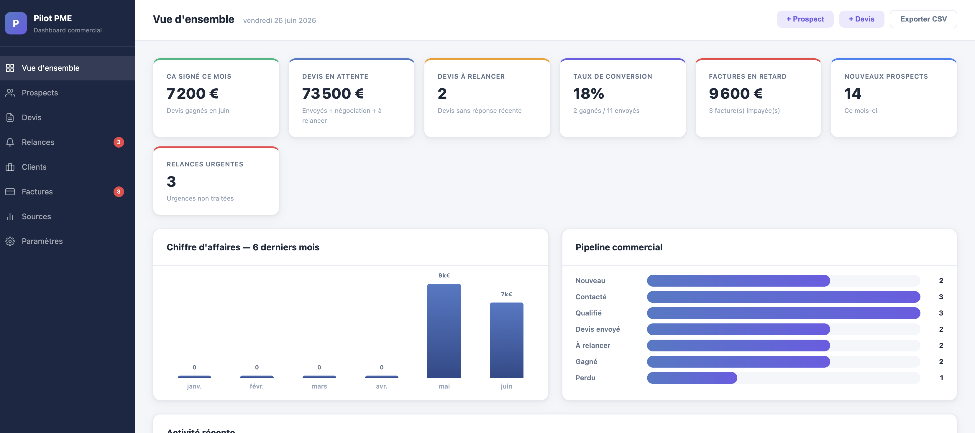 Pilot PME — capture 1