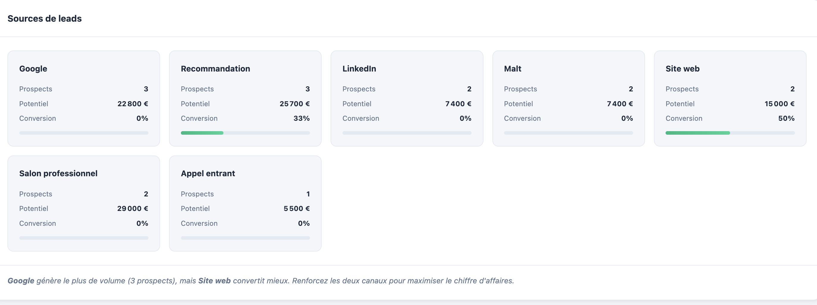 Pilot PME — capture 9